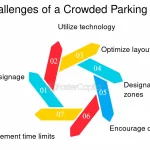 10 Estrategias Efectivas: Cómo Lidiar con la Presión del Tiempo en Car Parking