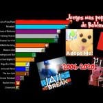 Top Juegos de Roblox: Descubre los Más Populares que No Puedes Dejar de Probar